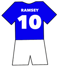 Aaron Ramsey shirt