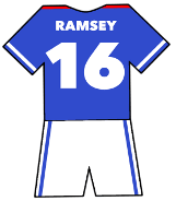 Aaron Ramsey shirt