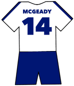 Preston North End shirt number 14