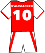 Internacional shirt number 10