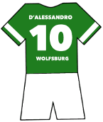 Andrés D'Alessandro shirt