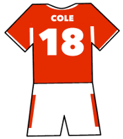 Nottingham Forest shirt number 18