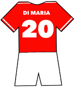 Ángel Di María shirt