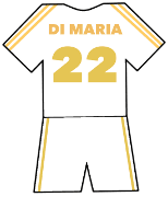 Real Madrid shirt number 22
