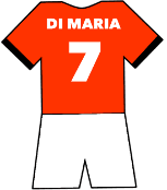 Ángel Di María shirt