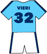 Lazio shirt number 32