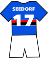 Sampdoria shirt number 17