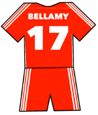 Liverpool shirt number 17