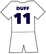 Melbourne City shirt number 11