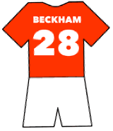 Manchester United shirt number 28