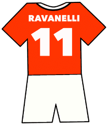 Fabrizio Ravanelli shirt