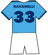 Lazio shirt number 33