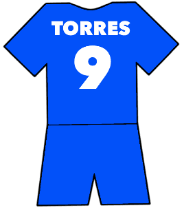 Fernando Torres shirt