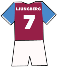 Freddie Ljungberg shirt