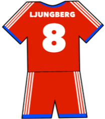 Freddie Ljungberg shirt