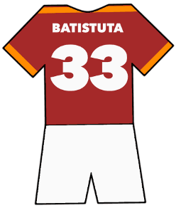 Gabriel Batistuta shirt