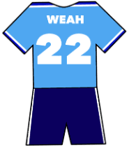 Manchester City shirt number 22