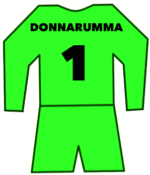 Gianluigi Donnarumma shirt