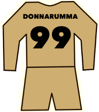 AC Milan shirt number 99