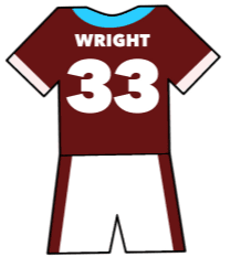 Burnley shirt number 33