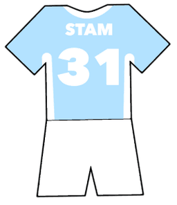 Lazio shirt number 31