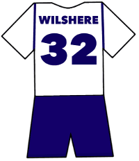 Bolton Wanderers shirt number 32