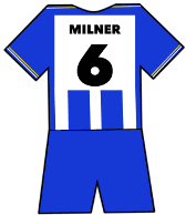 James Milner shirt