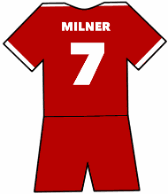 James Milner shirt
