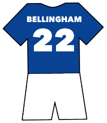 Birmingham City shirt number 22