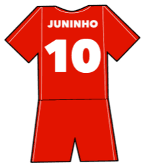 Middlesbrough shirt number 10
