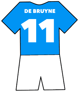 Kevin De Bruyne shirt