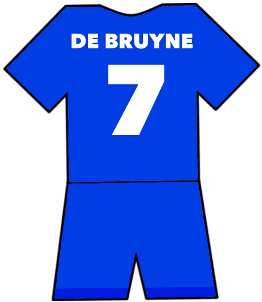 Kevin De Bruyne shirt