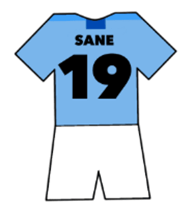 Leroy Sane shirt