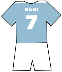 Lazio shirt number 7