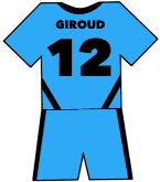 Olivier Giroud shirt