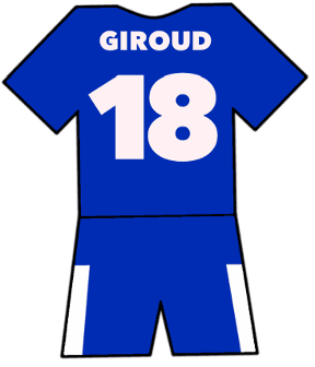 Olivier Giroud shirt