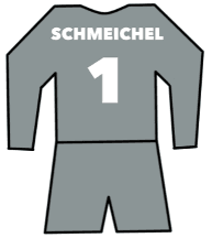 Aston Villa shirt number 1