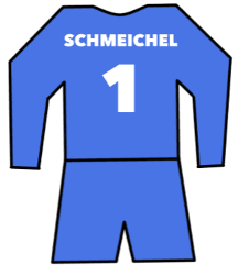 Peter Schmeichel shirt