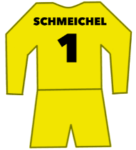 Manchester City shirt number 1