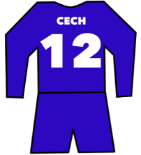 Petr Cech shirt