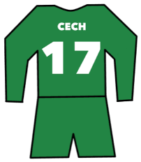Petr Cech shirt