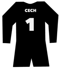 Petr Cech shirt