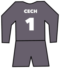 Rennes shirt number 1