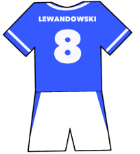 Lech Poznan shirt number 8
