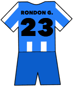 Salomón Rondón shirt