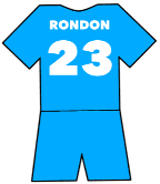 Salomón Rondón shirt