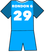 Salomón Rondón shirt