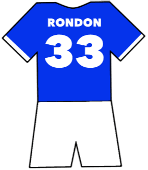 Everton shirt number 33