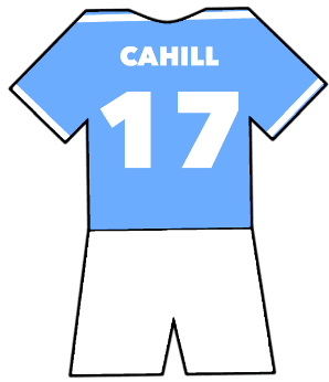 Tim Cahill shirt