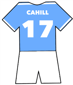 Melbourne City shirt number 17